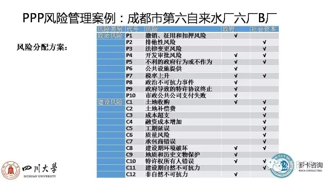 ppp项目运营维护期风险,ppp项目风险设计变更
