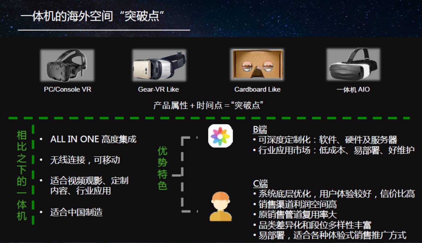 vr一体机官方旗舰店,vr一体机10000元
