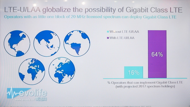 高通5g和千兆级lte有什么区别,高通5g千兆级