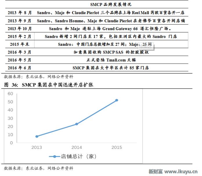 轻奢行业的前世今生:买不起LV?小名媛们这样选择