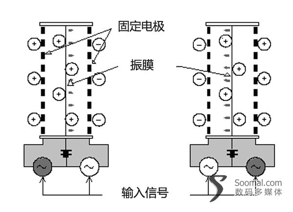 HIFIMANHE1000[平板式]与STAXSR-009[静电式]头戴式耳机测评报告[Soomal]