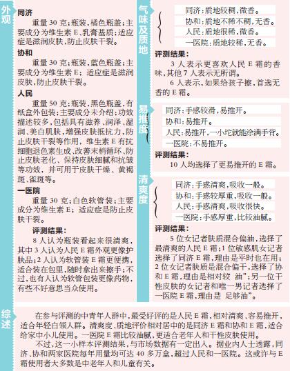 维生素e真实测评推荐,维生素e霜哪一款正宗