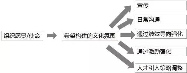 管理者的地图,管理者地图