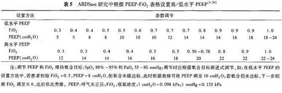 呼吸机simv参数设置,有创呼吸机模式及参数设置