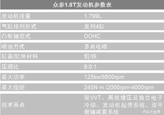 性能超越阿帕奇,性能超越大车