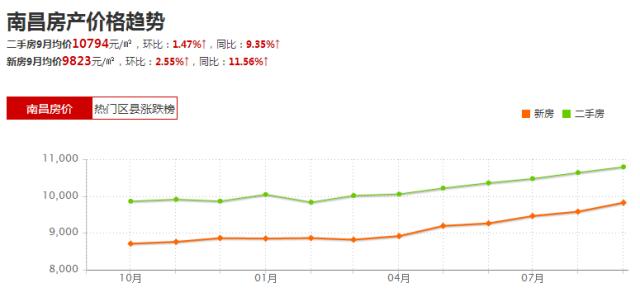 南昌市关于加强房地产调控的通知,江西南昌出台楼市新政15条