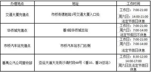 羊城通旧卡换新,羊城通旧卡换新卡去哪里换