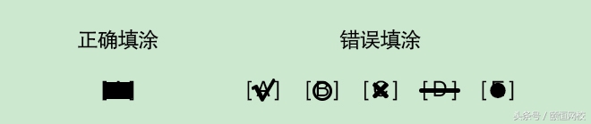 执业医师考场答题有没有准备时间,执业医师考试常见问题