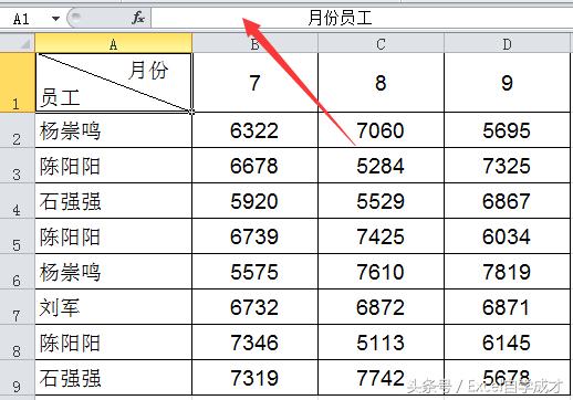excel斜线表头的制作实例教程,wpsexcel表格斜线表头