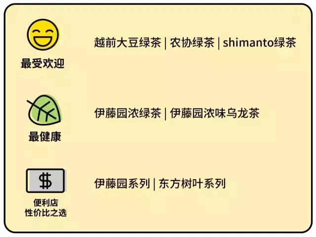 东方树叶哪款茶好喝,东方树叶茶的档次怎么样