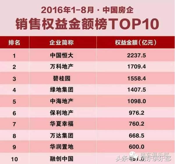 恒大悦龙台的房子值得购买吗,恒大悦龙台是毛坯还是精装