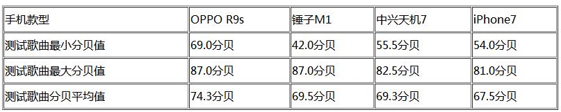 四款音响究竟谁更强,四种音响对比