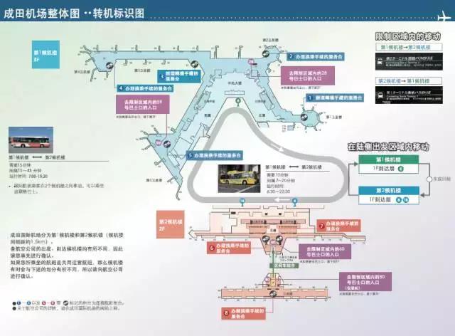实力干货：日本·成田机场·转机攻略，这一篇足够了！