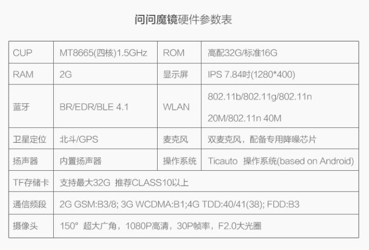 什么样的后视镜视角最好,后视镜到底应该怎么调节才安全