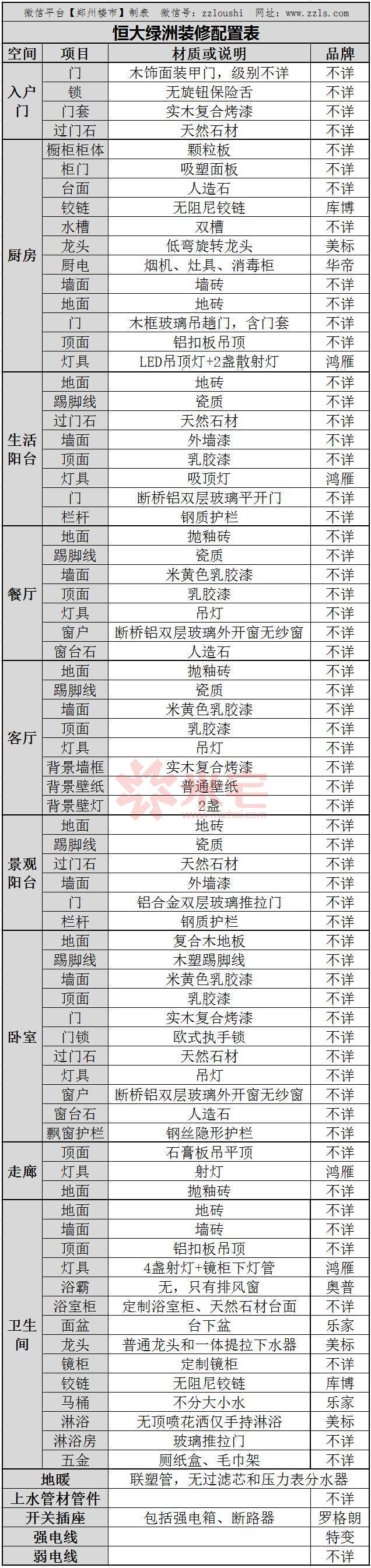 恒大装修标准是多少钱一平方,恒大1500元的装修