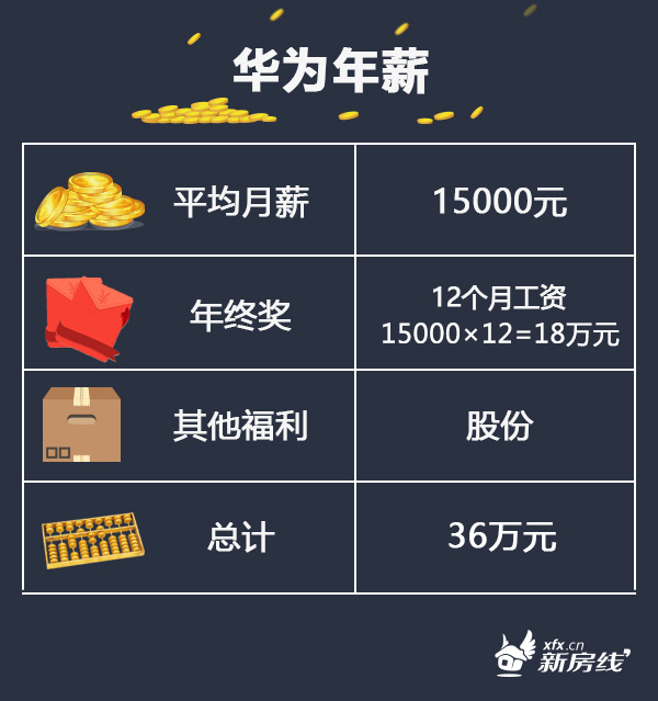 南京中兴员工买房,华为中兴通讯巨头