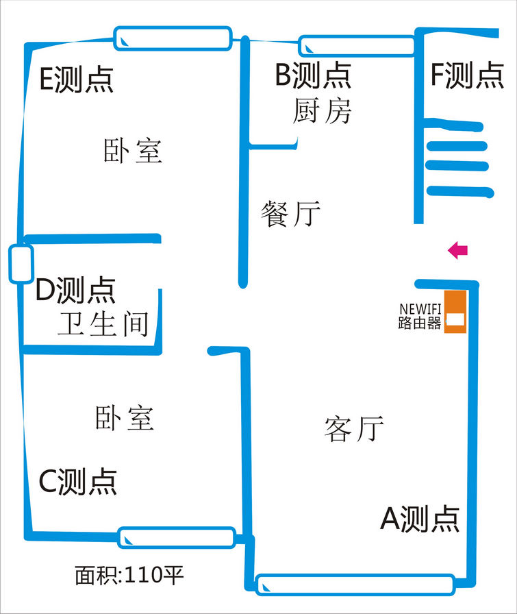 能挣钱的路由器！newifi2新路由新玩法！