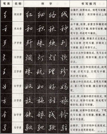 软钢笔书法入门教程,钢笔字书法课堂入门教学