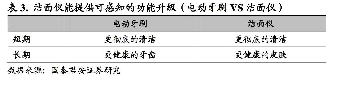 什么仪器和产品祛皱美白,用什么美容仪去皱效果最好用