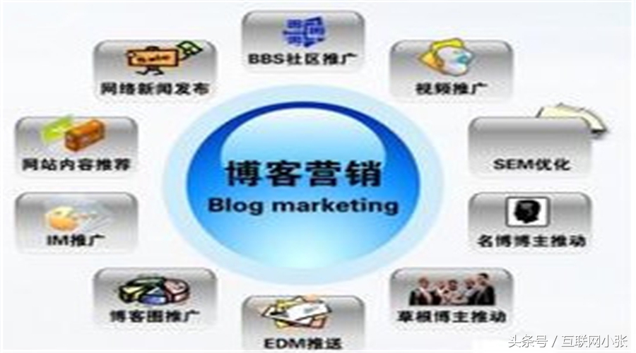 博客推广技巧和策略,如何推广自己的博客视频教程