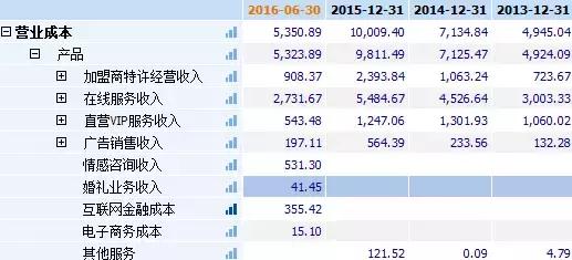 感情不靠谱挣钱才是王道,感情不靠谱工作才是靠谱