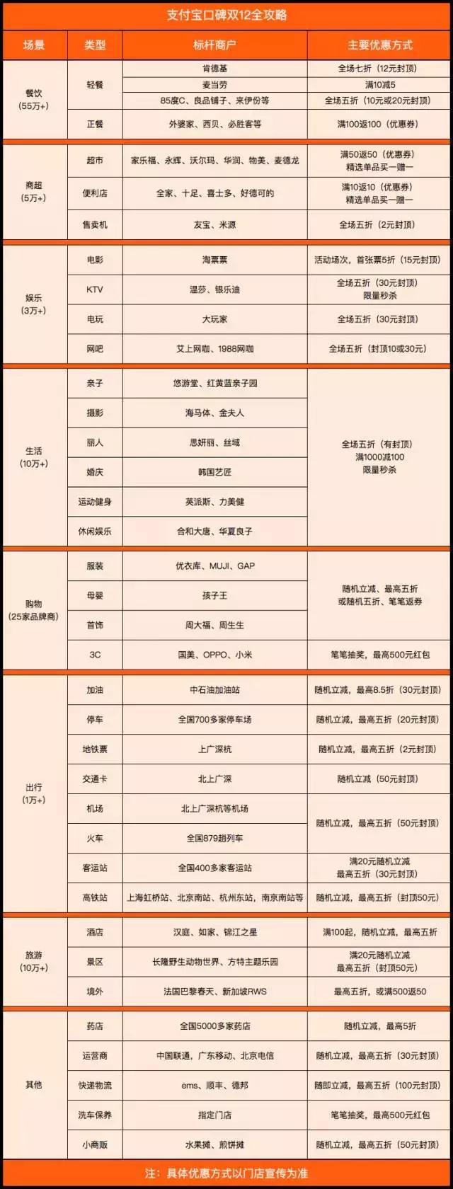 双十二实用的攻略,双十二攻略2021苹果手机