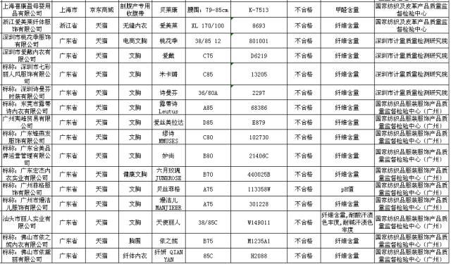 双11期间网购商品质量会不会很差,双11要当心警惕假冒伪劣商品