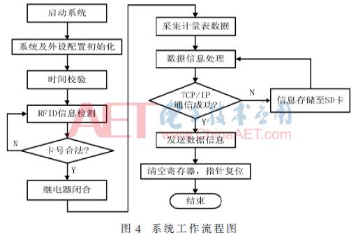 基于wifi的家用电器远程控制设计,基于stm32智能WIFI电表