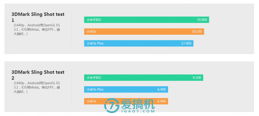 小米5s评测拆机,小米5s测评2020