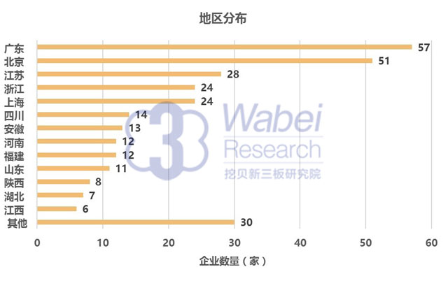 新三板企业在哪里看融资情况,2015年新三板融资情况
