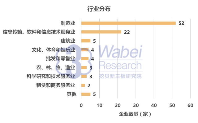 新三板abc轮融资,2021年新三板市场融资能力