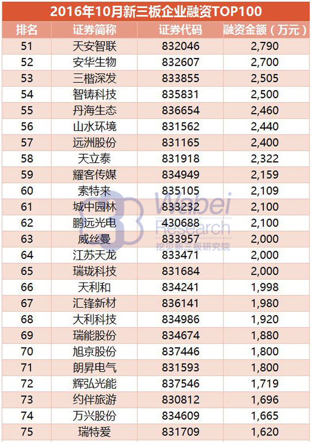 新三板abc轮融资,2021年新三板市场融资能力