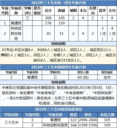 2021西城高中排名及录取分数线,北京35中初中招生几个班