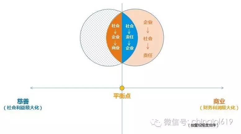 工业设计在市场营销的重要性,制造业与服务业哪个重要