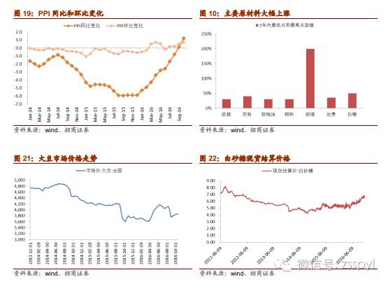2021年食品饮料行业股票投资分析,招商证券对2019年经济的分析