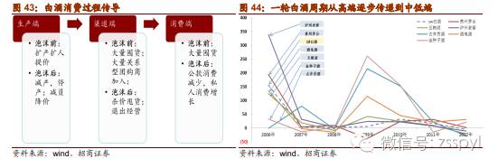 2021年食品饮料行业股票投资分析,招商证券对2019年经济的分析