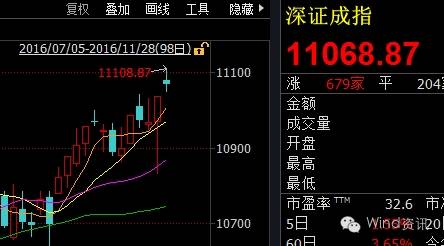 主力减仓股价上涨要注意什么,主力持续加仓后市如何