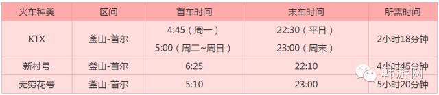 韩国济州岛怎样过关,韩国济州岛交通