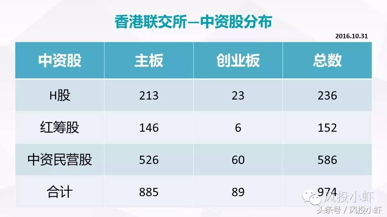 科创板上市标准,企业上市标准是什么