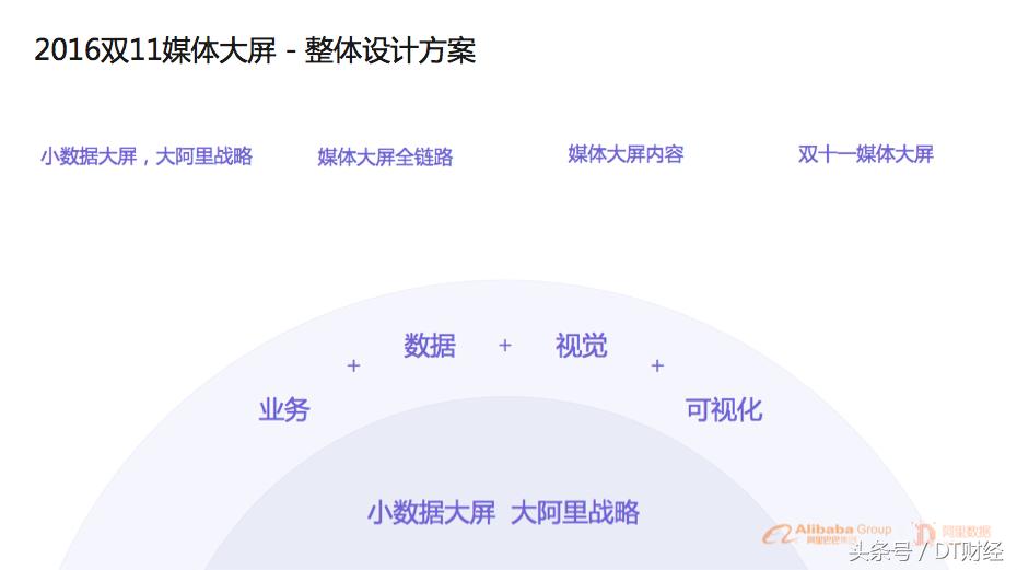 阿里集团2023营收,阿里2019数据报告