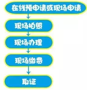 办理港澳通行证10分钟流程,港澳通行证续签流程