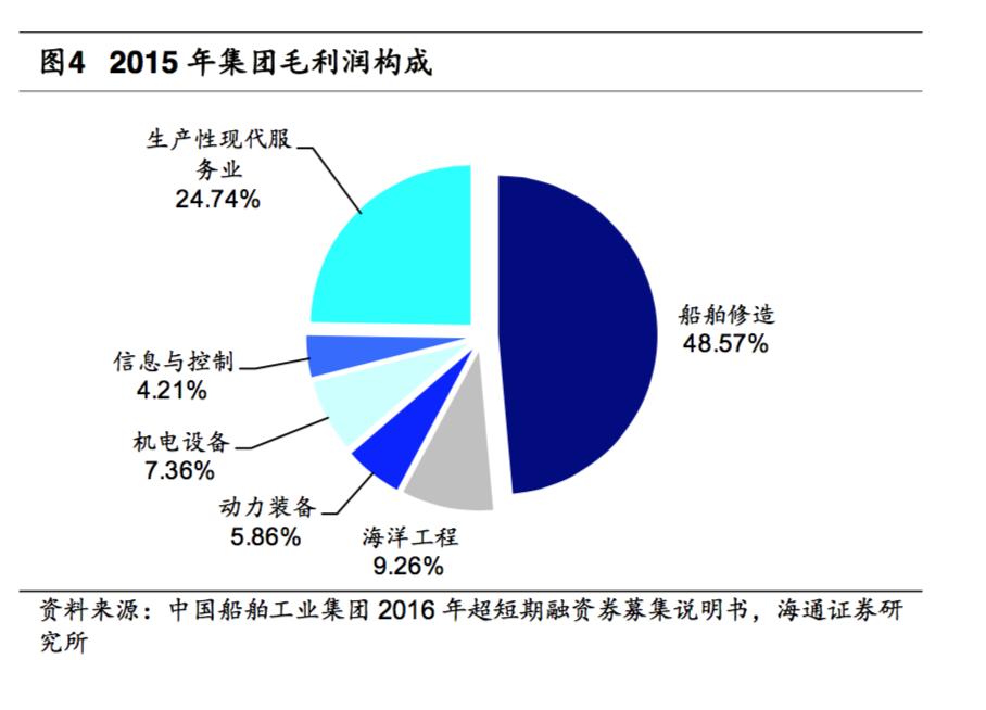 中国船舶中船防务,探秘中国航母