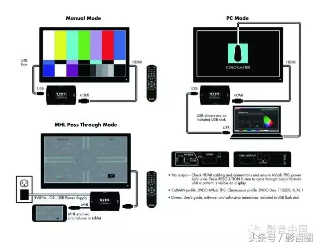 技术干货！资深视频编辑教你调教4k和HDR家庭影院投影机！