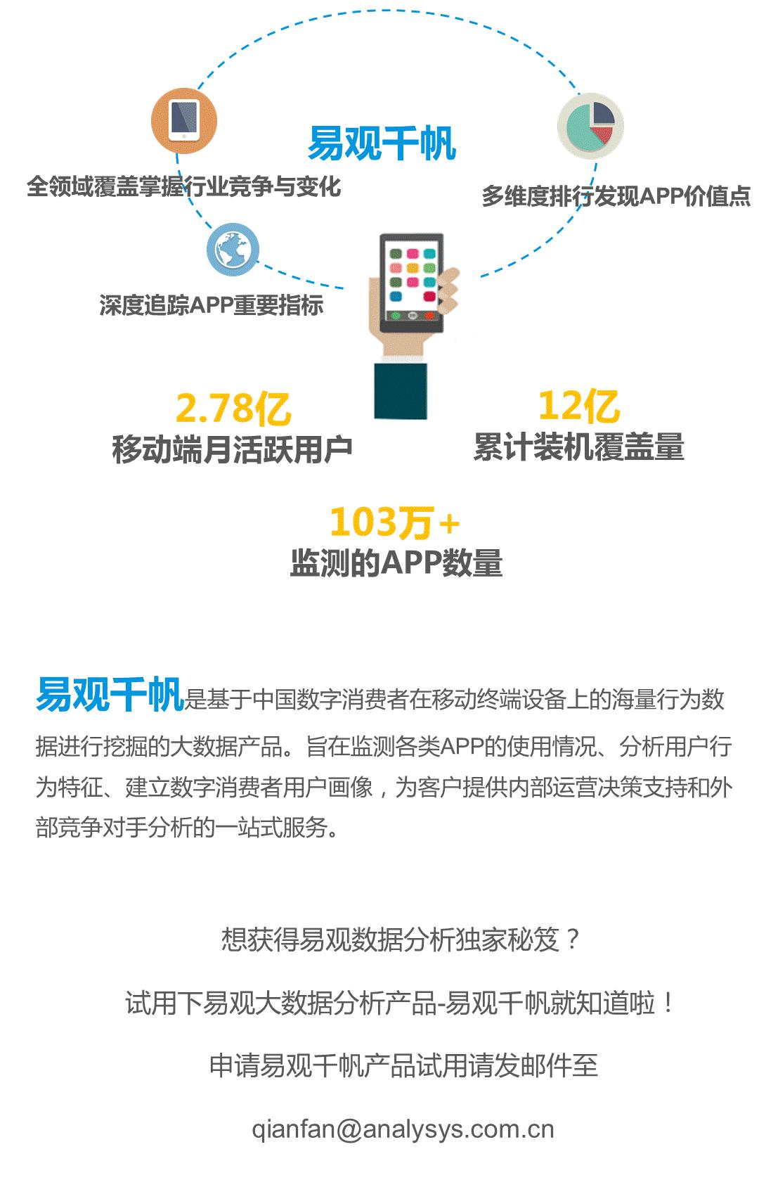 哪个旅游app性价比最高,11月旅游app排行