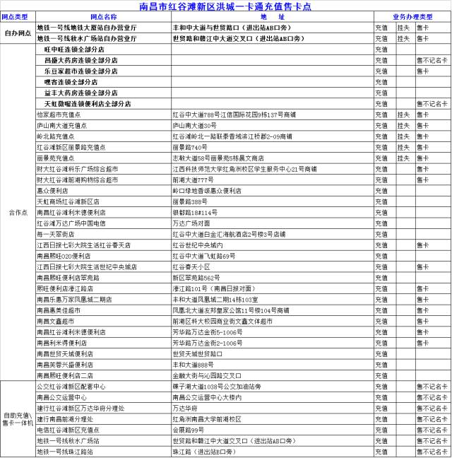 南昌人交通意识,南昌人注意了