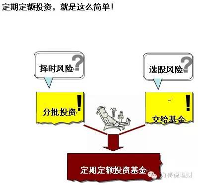 基金定投各种策略大全,基金定投超级攻略