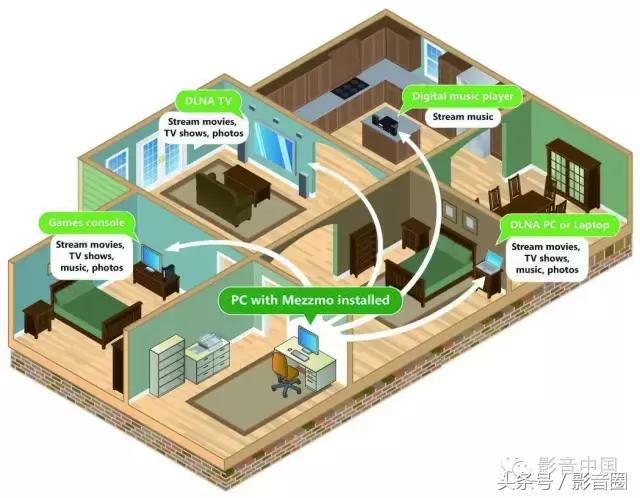 我们可以把CD丢垃圾桶啦！-奇哥谈流媒体音乐*放播**及产品点评