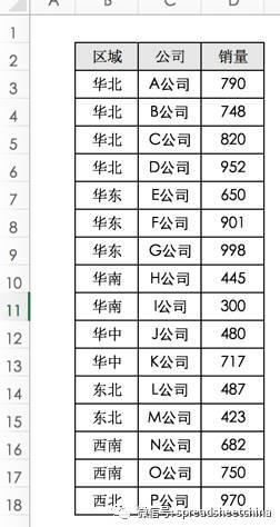excel饼图制作教程详细,excel饼图分离制作教程
