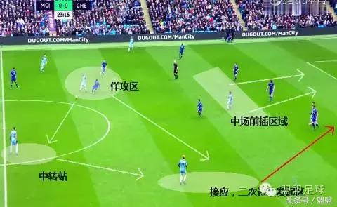 复盘曼城比赛完整版,复盘切尔西皇马