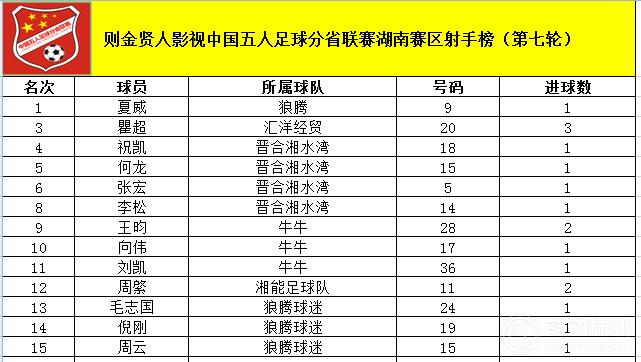 中国足球5人制比赛积分榜,中国五人制足球决赛